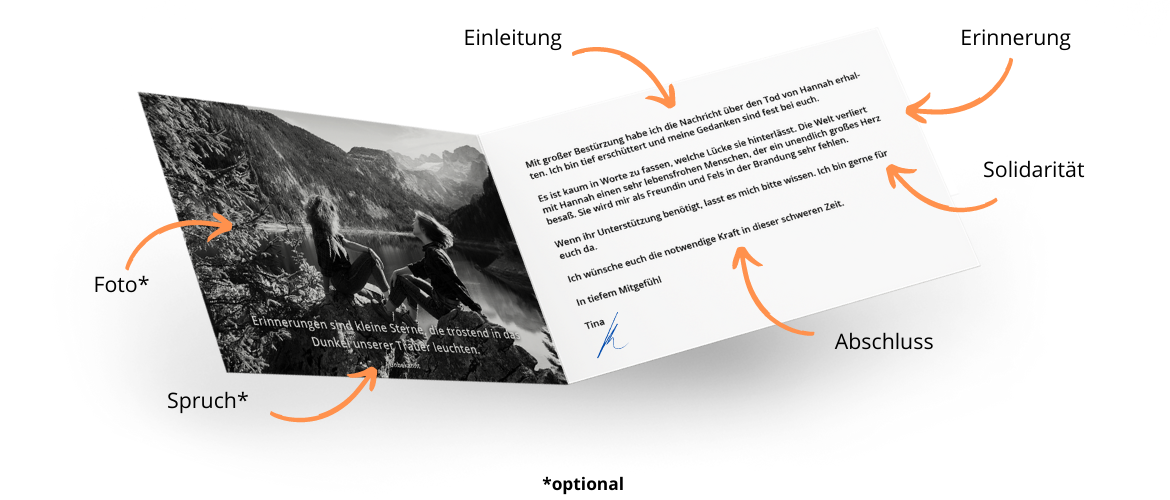 Was sollte in einer Beileidskarte stehen?